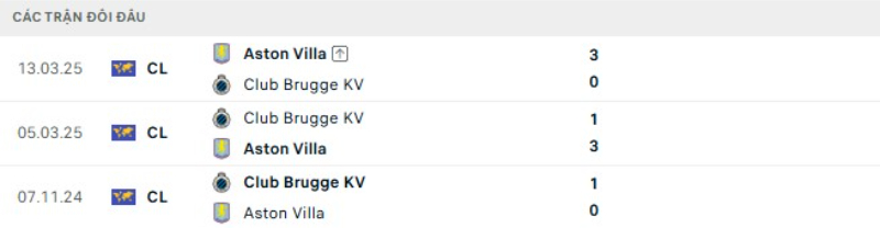 Kết quả đối đầu gần đây Club Brugge vs Aston Villa